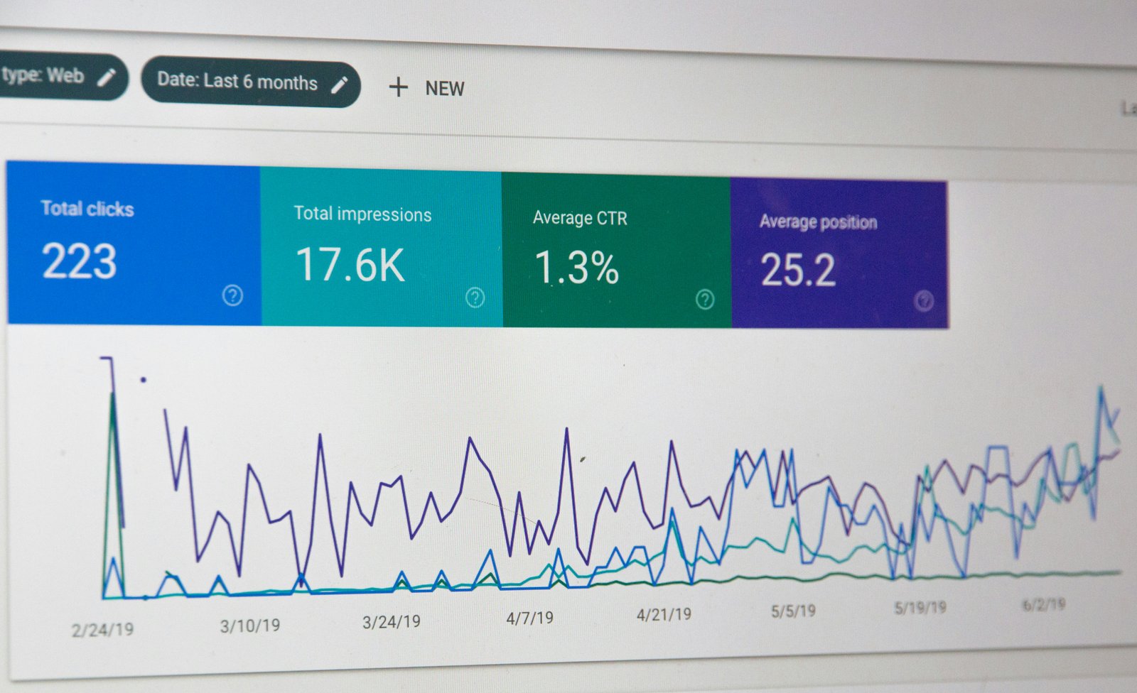 Analítica SEO para tiendas online